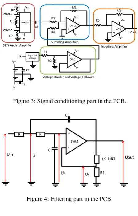Figure 2.As a surface EMG signal usually has very low amplitude,it is easily inﬂuenced by external noise and other artifacts, asfor example the 50Hz interference from the power line