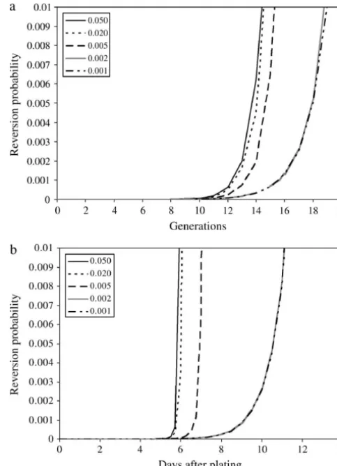 Figure 6. Here, it is interesting to note that there is aqualitative difference between the real-time and genera-tion-scale behavior