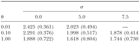 TABLE 3
