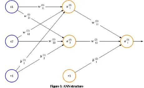 Figure 2: Pixel position in the screen 