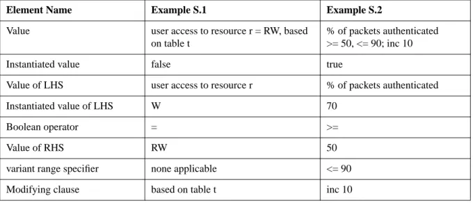 Table 1: Simple Component Elements