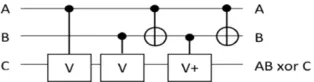 Fig 3: Quantum Representation of Toffoli Gate 