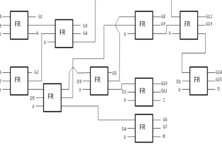 Figure 10: Modified Design-I for Decimal to BCD converter  