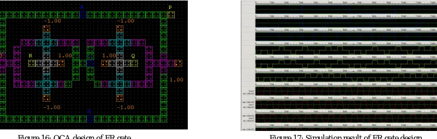 Figure 16. The FR gate layout has been designed using 160 QCA cells and the area covered is 0.19 umThe Proposed Gate i.e