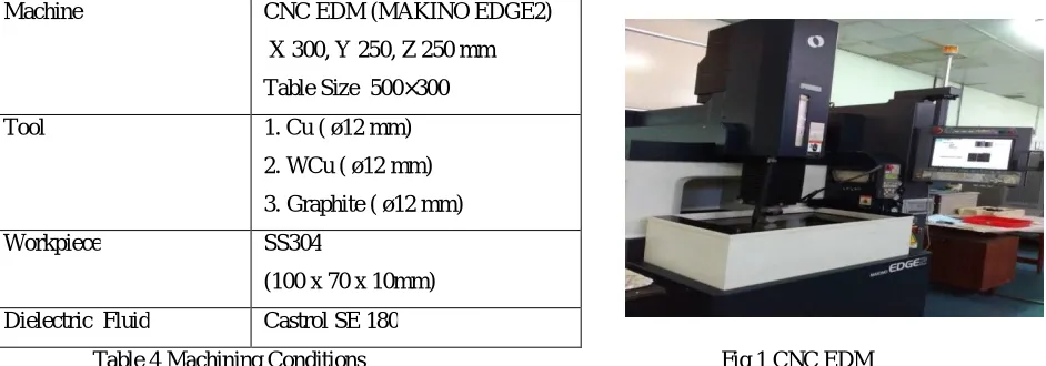 Table Size  500×300 