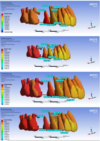 FIGURE 8b: GROUP A , TOOTH DEFORMATION IN Z-AXIS 