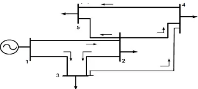 Fig 1 Single line diagram of 5 Bus system 