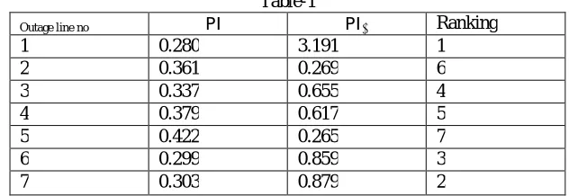 Fig -2 Outage line number 