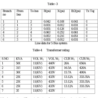 Table -3     