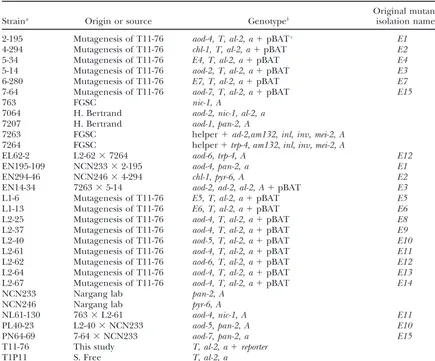 TABLE 1