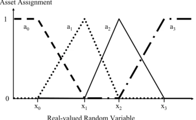 Fig. 2. Sawtooth asset representation.