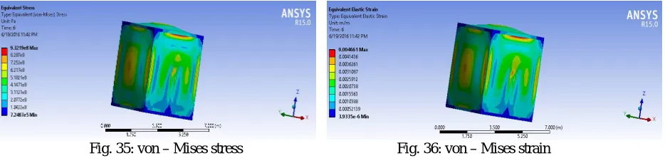 Fig. 35: von – Mises stress   
