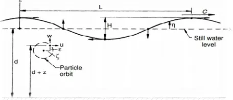 Fig. 12: Pressure distribution of the tank at t = 0.01 sec 