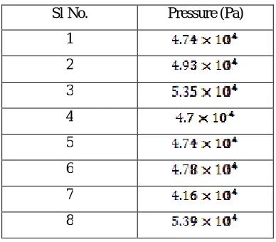 Fig. 17: Recording of vibrations using Dunkerley’s Apparatus 