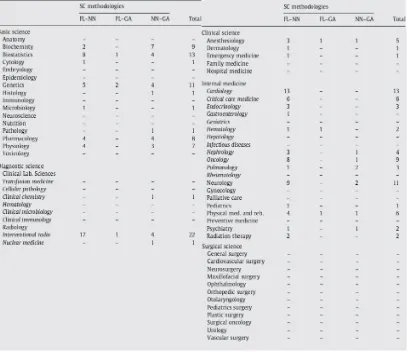 Table 2.2: Applications of Soft Computing in medicine (taken from Yardimci A, 2009) 