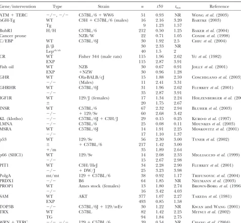 TABLE 1