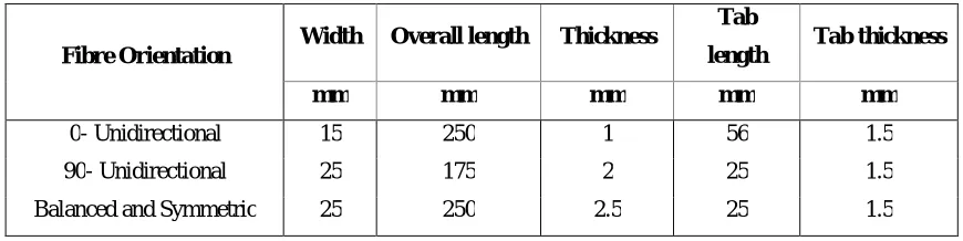 Table 01. Geometric Dimensions of the Test Specimen.  