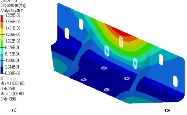 Fig 05 Loads and Boundary Conditions (a) Showing force and constrained points (b) Showing Material orientation and load application in Composite Material