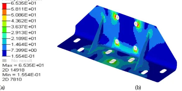 Fig 07 Displacemet Plot (a) Numerical Values of Displacements for Aluminium  (b) Graphical Representaion of Distribution of Displacement for  Aluminium 