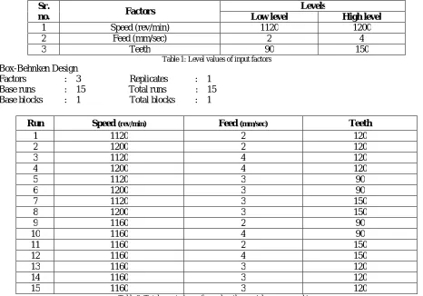 Table 2: Total runs to be performed on the special purpose machine . 
