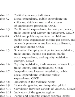 Table 8.1FiguresPolitical economy indicators