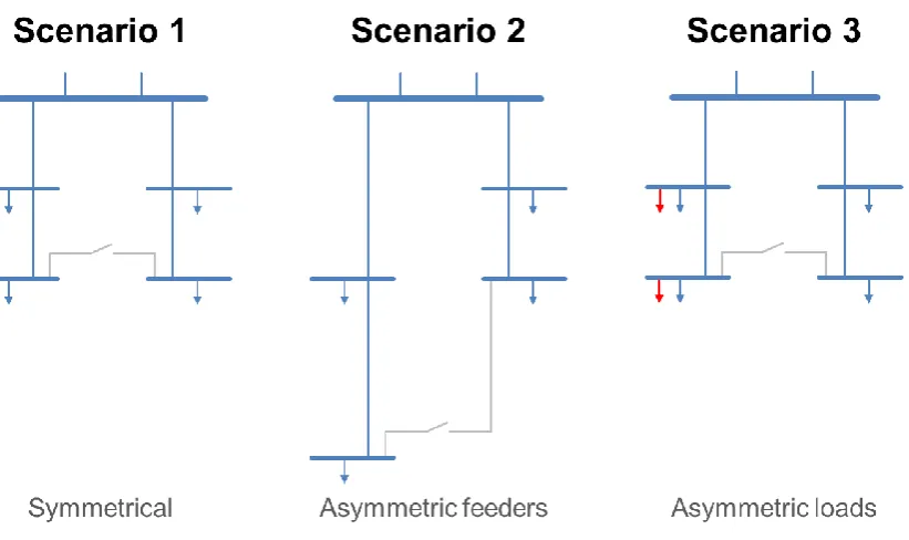 Figure 7: Scenario circuit configurations 