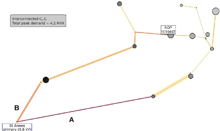 Figure 16: Graph of St Annes circuit for Radial C 2C operation (maximum demand) 