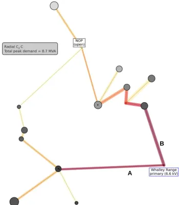 Figure 18: Graph of Whalley Range circuit for Radial C 2C operation (maximum demand) 
