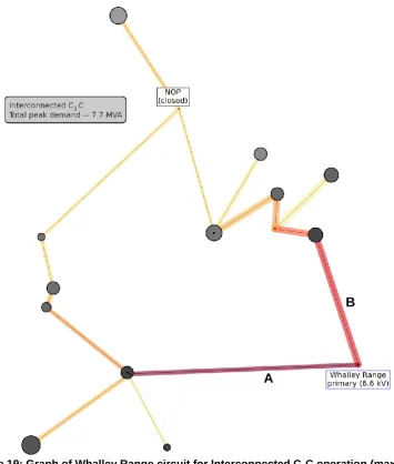 Figure 19: Graph of Whalley Range circuit for Interconnected C 2C operation (maximum demand) 