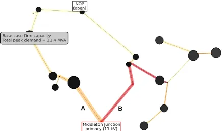 Figure 21: Monton circuit for base case firm capacity 