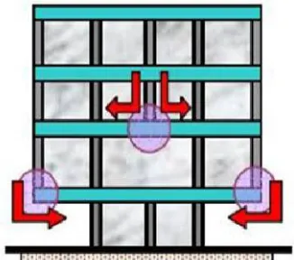 Fig. 1 Floating column resting on beam  