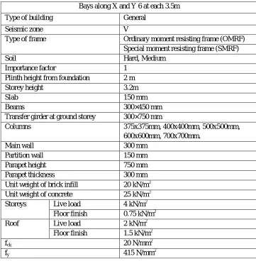 Table II: Building data and loading details used in modeling 