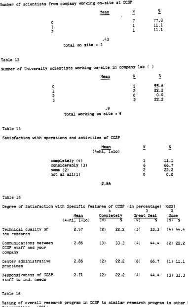 Table 12Number of scientists from