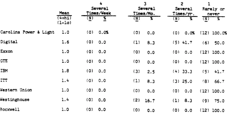 Table 19Percentage of faculty contacts