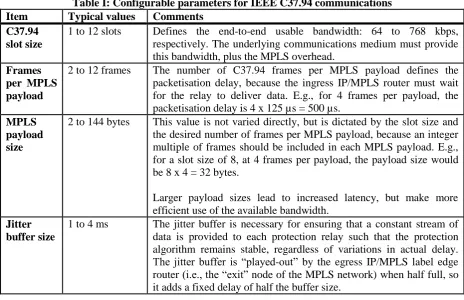Figure 3: Simplified IP/MPLS network for differential protection 