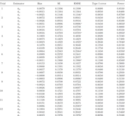 TABLE 3