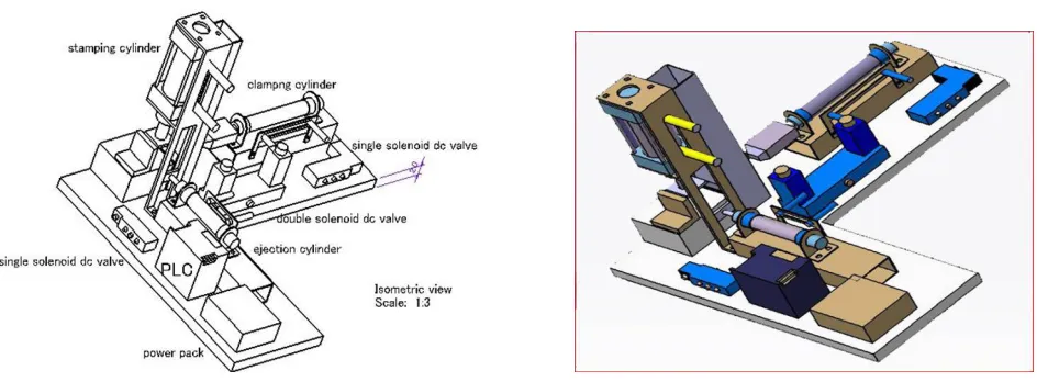 Table 1 : List of Major components of automatic stamping machine  