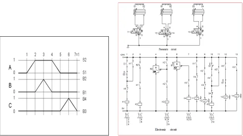 Figure 2 : Block diagram   