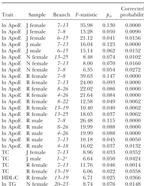 TABLE 4
