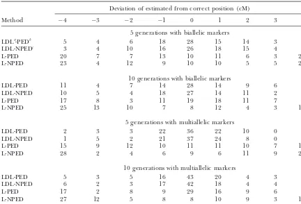 TABLE 1