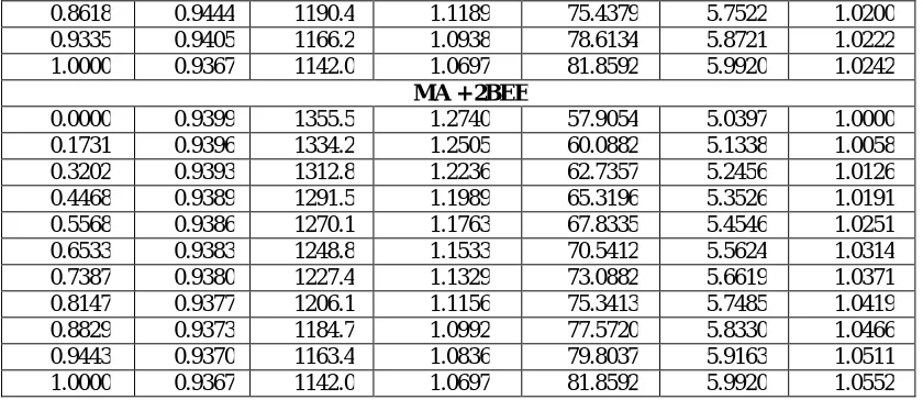 Table 2: Values of uE, ZE, KSEAlkoxy Ethoxy) Ethanols at 308. 15 K. 