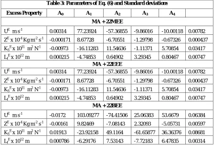 Table 3: Parameters of Eq. (6) and Standard deviations 