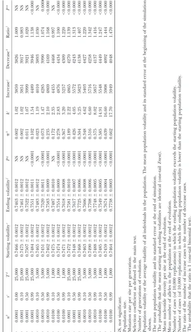 TABLE 3