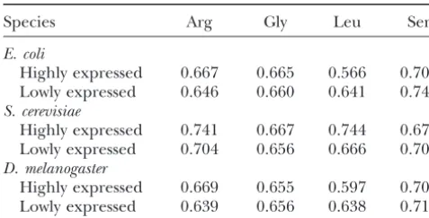 TABLE 4