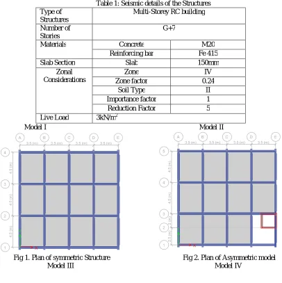 Table 1: Seismic details of the Structures Multi-Storey RC building 
