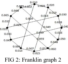 FIG 2: Franklin graph 2  