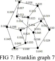 FIG 7: Franklin graph 7   