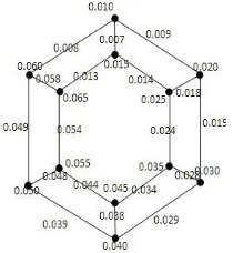 FIG 10: Generalized Petersen Graph (5,1)   