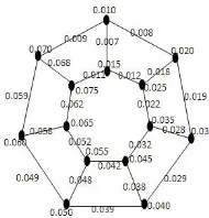 FIG 14: Generalized Petersen Graph (7,1)   