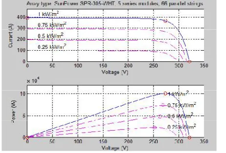 Fig:2 Equivalent circuit of PV cell      